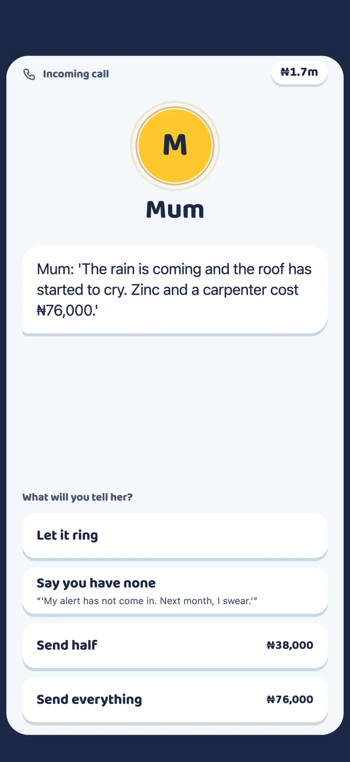 An incoming call from Mum. She says the roof has started to cry and that zinc and a carpenter cost 76,000 naira. The four answers are: Let it ring, Say you have none, Send half, Send everything.