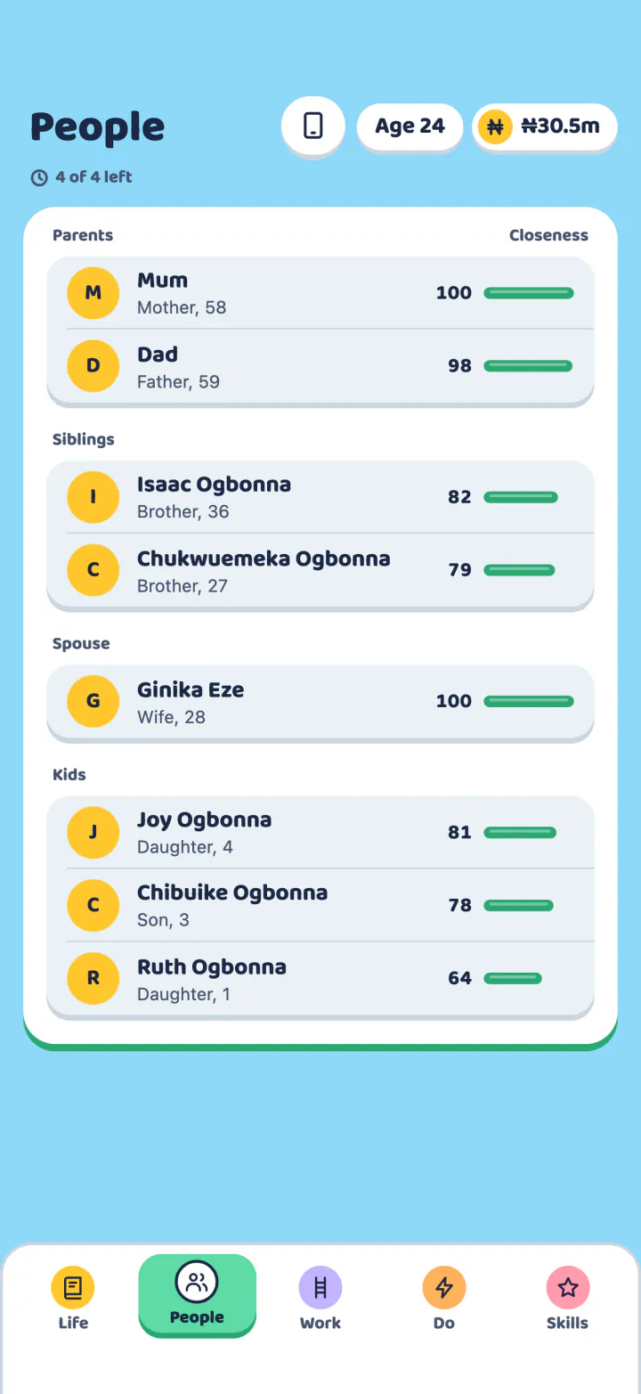 The People screen: Mum and Dad, two brothers, a wife and three children. Each person has a closeness number and a green bar.