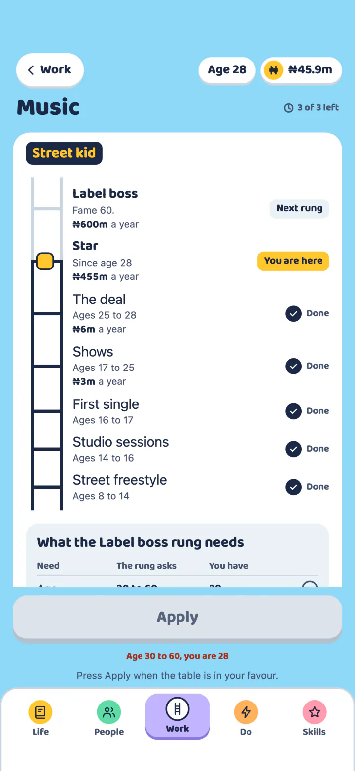 The Work screen with the Music ladder. The rungs go from Street freestyle up to Label boss. A yellow mark says You are here beside the rung Star, which pays 455 million naira a year.